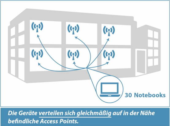 wlan infratruktur